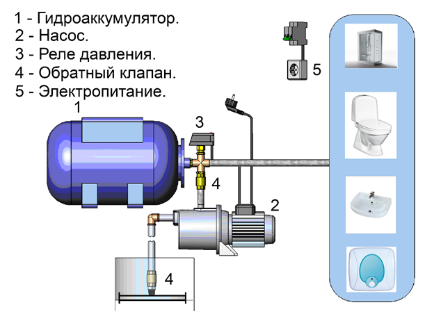 http://stroy-shkola.ru/wp-content/uploads/2014/05/Konstruktsiya-nasosnoy-stantsii.png