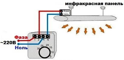 Электрические инфракрасные обогреватели – варианты монтажа – интернет-магазин «Буран»
